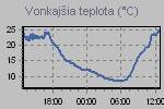Teplota, Chlad vetra, Rosný bod, Teplotný index a Pocitová teplota